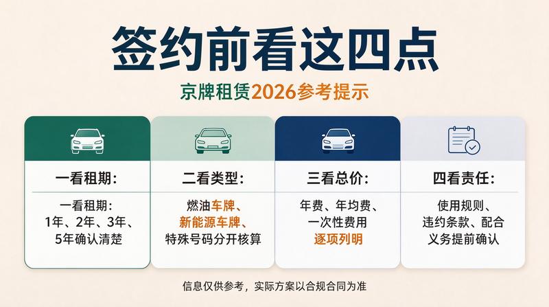 企业牌照办理流程